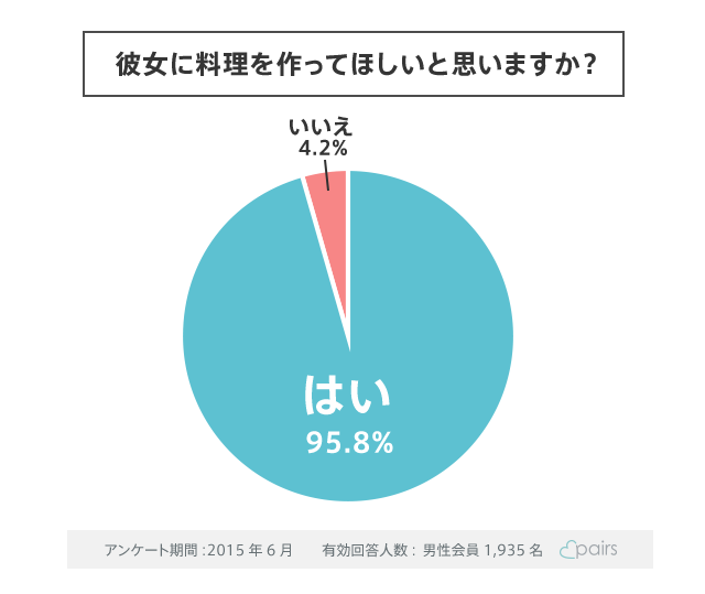 漫画】彼女の料理にもケチをつける完璧主義男…プロポーズを試みるもまさかの結末に「オチは想定外だった」「マジでタイトルの通りだな」と反響 - モデルプレス