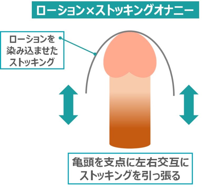 男のオナニー35種類】おすすめの方法と危険度別ランキング | STERON