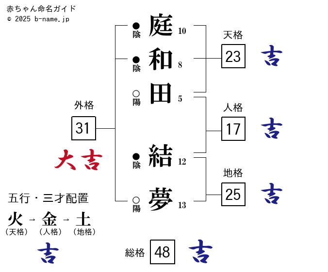 U-15 - 鹿児島ユナイテッドFC オフィシャルサイト