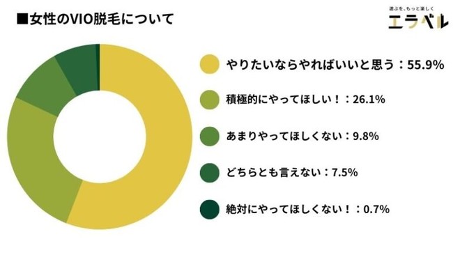 男性がパイパンにするメリットは？注意事項や女性の気になる本音も紹介 | メンズ脱毛百科事典