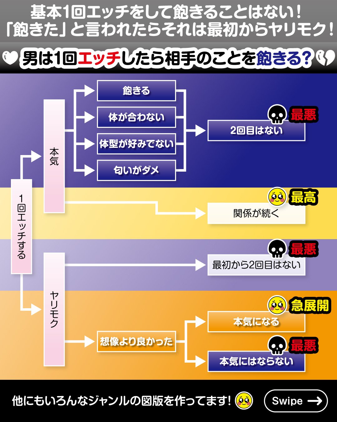 質問箱回答：毎日セックスをする彼氏に「最近恥じらいがなくなって来たよね。」と言われてしまいました…どうしたらいいのでしょうか？｜ミツ@仕事×恋愛