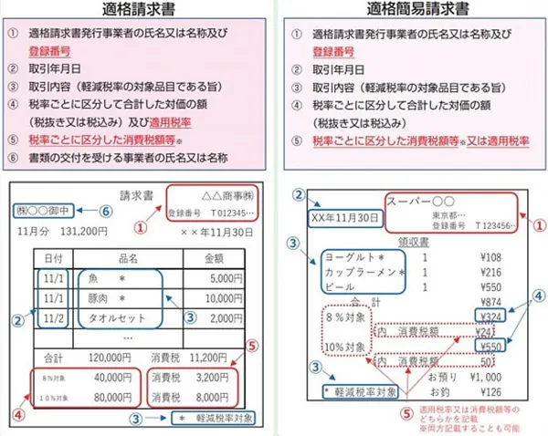 クレジットカード決済の領収書が必要なときはどうすればいい？ - Finance&Robotic –