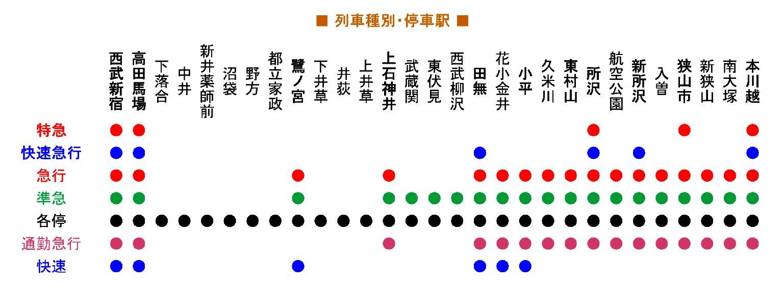 高田馬場 ぶらり日記２４４ ～上石神井ハイツ～ ２０１４年度 エキテン口コミNo,1頂きました☆ふらっと不動産高田馬場店です☆