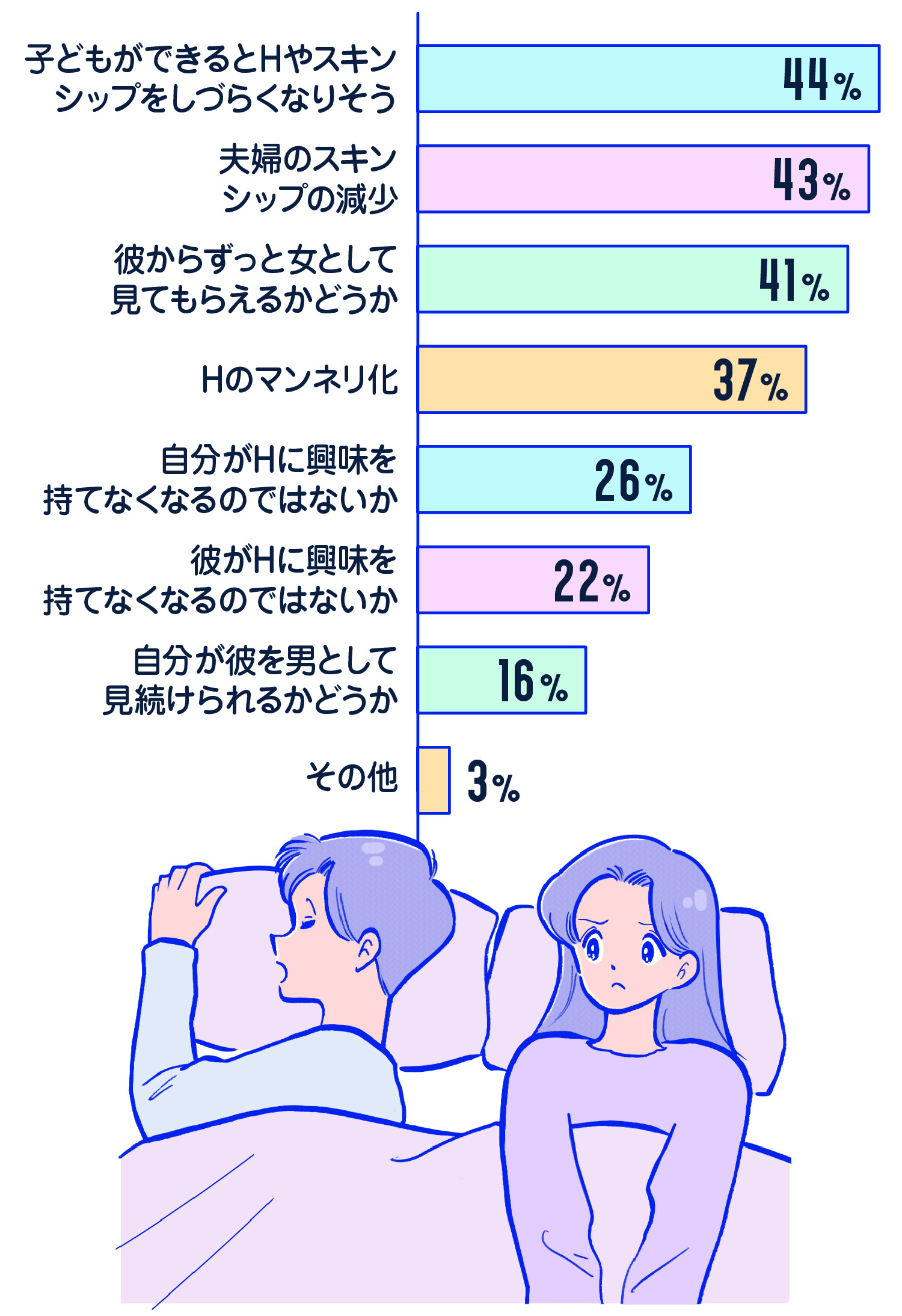 初エッチはタイミングはいつ？付き合い始めて初セックスまでの期間【ラブコスメ】