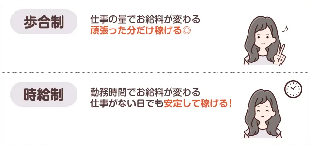 体験談あり】メンズエステは稼げない？稼げない理由と稼げる方法をご紹介！ - エステラブワークマガジン