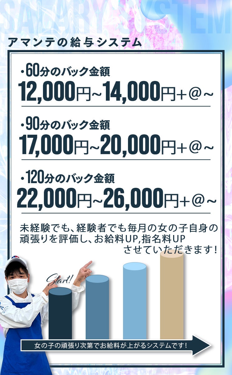 バラエティ型恋人空間」 快活ソープランド アマンテ