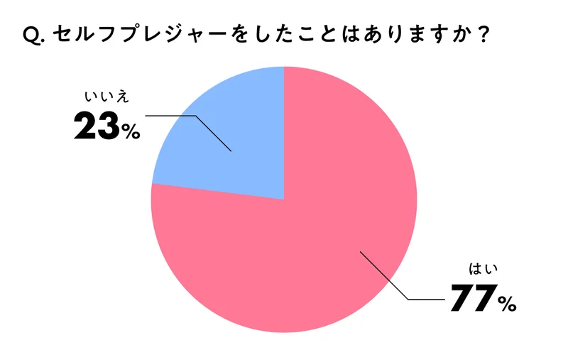 女性はオナニーしている？ イクためのやり方・グッズも紹介【医師監修】 ｜ iro iro