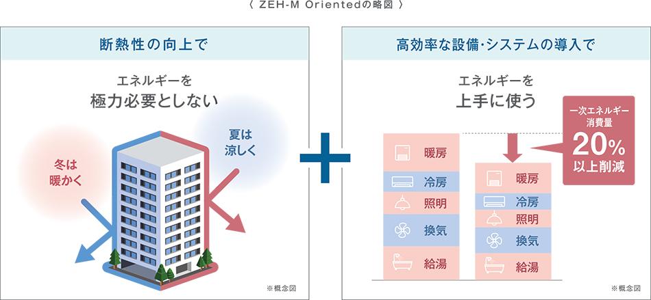 公式】グランドオーク大分駅前リブレ｜九電不動産のオール電化マンション[グランドオーク]｜大分県大分市の新築分譲マンション