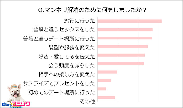 セックスのマンネリ解消ノウハウ7選！原因についても紹介｜風じゃマガジン