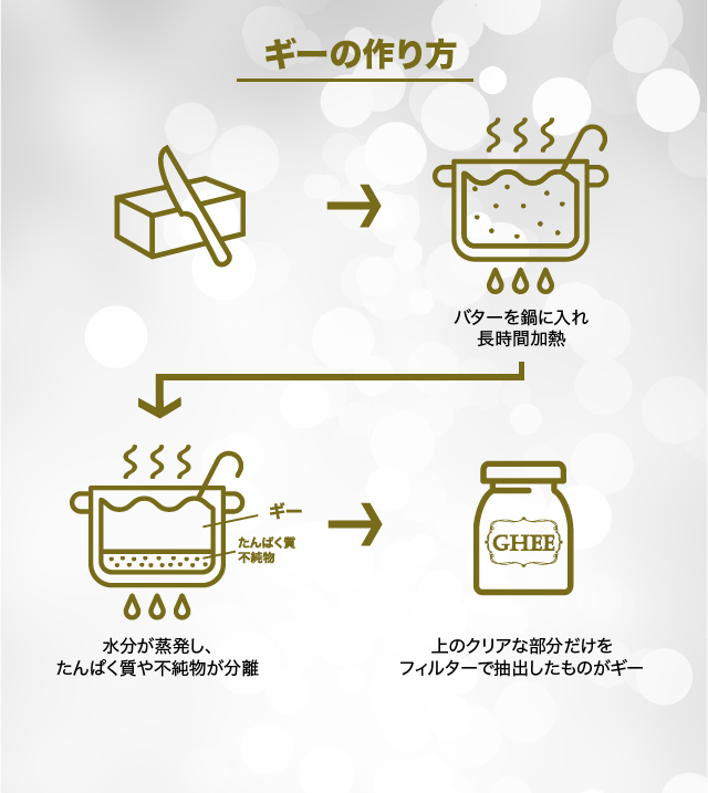 ギー」オイルは体に悪い？｜話題のギーについて詳しく解説します