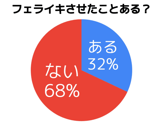 フェラチオの上手な仕方5つ！気持ちいいやり方・コツと彼をイカせるテクニック | Ray(レイ)