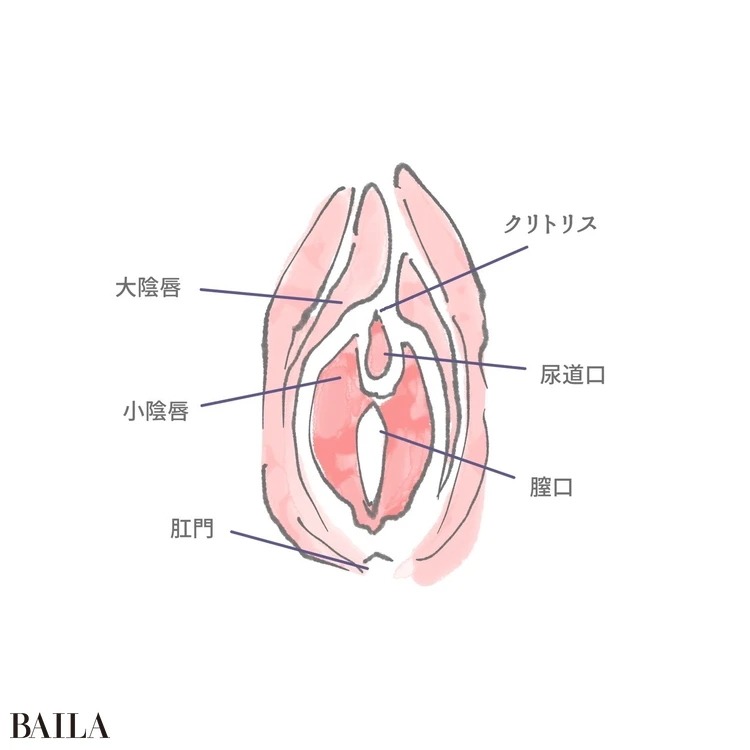 乳首 ローター クリトリス責め