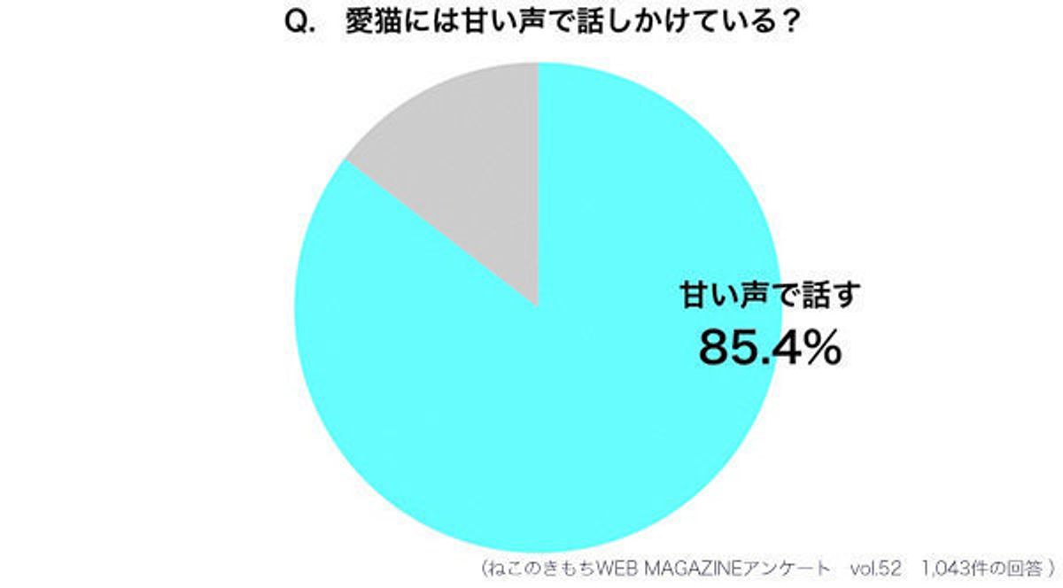 甘い歌声の出し方について