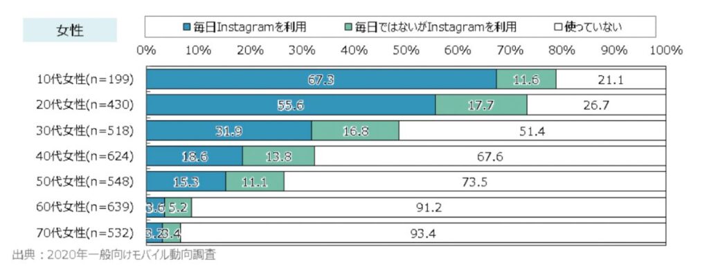 オナニストが解説】インスタグラムは実はエロ画像の宝庫！抜けるエロ画像の検索の仕方を紹介！ | Trip-Partner[トリップパートナー]