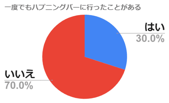 ハプニングバーは本番成功率100%!?確実にヤル方法！ | happy-travel[ハッピートラベル]