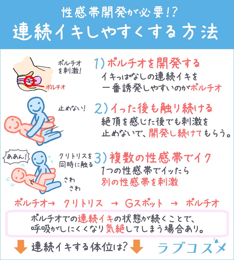 連続イキには〇〇の開発が必要！具体的なやり方やできない時の対処法も紹介｜駅ちか！風俗雑記帳