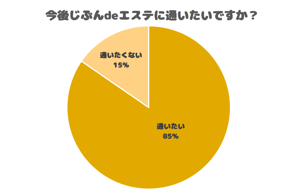 じぶんdeエステの口コミは？無料体験の感想や注意点も詳しく解説！ - コスパ部