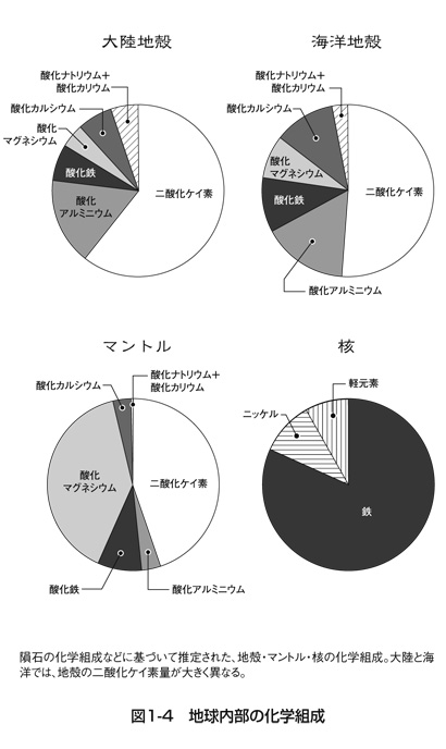 玄武岩- 維基百科，自由的百科全書