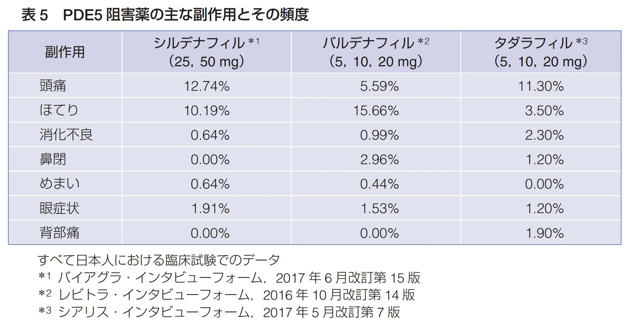 バイアグラの正しい服用方法と処方【浜松町第一クリニック】