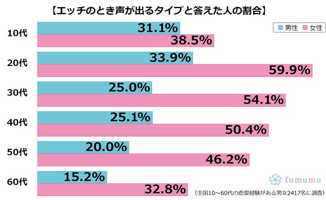 男性は耳で落とせ！効果的な喘ぎ声の出し方を徹底追及！ - バニラボ