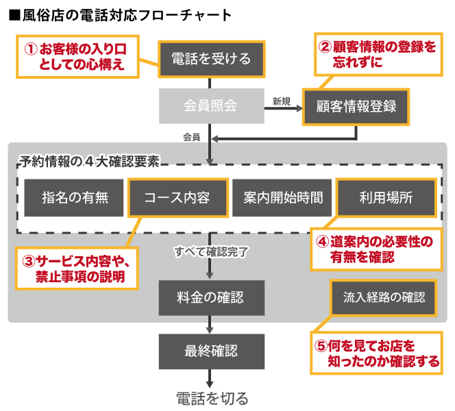 風俗バイトで男性客と連絡先を交換する必要性とは？最適な営業方法とは | マドンナの部屋