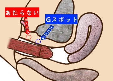 44歳で第3子出産の産後にGスポット刺激でオルガズムになれるイキ方徹底解説【産婦人科医監修】 -  臨床心理士・パーソナルトレーナーの小中学生復学支援・小学生・中学生家庭教育支援・