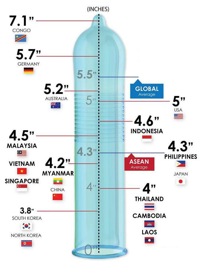 現役医師が解説】日本人のペニスサイズはアメリカ人よりデカかった！？ – メンズ形成外科 | 青山セレス&船橋中央クリニック