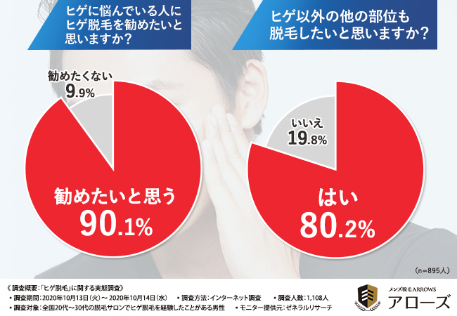 秋からの脱毛のススメに関する調査】8割以上が秋は脱毛に良い季節と回答。医師からの秋の脱毛のアドバイスとは？ | 美ST ONLINE