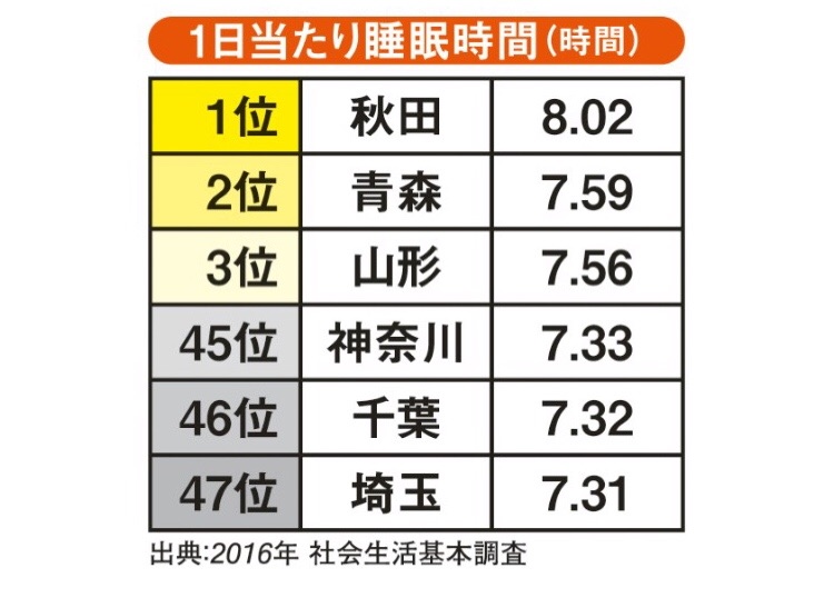 オリンピック招致における竹田発言と埼玉貧乳問題 : 芦川淳一雑記帳