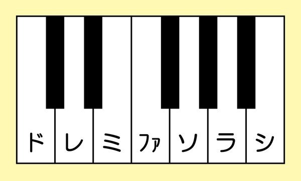 譜読みに時間がかかっているようなら試してもらいたい事 ① -