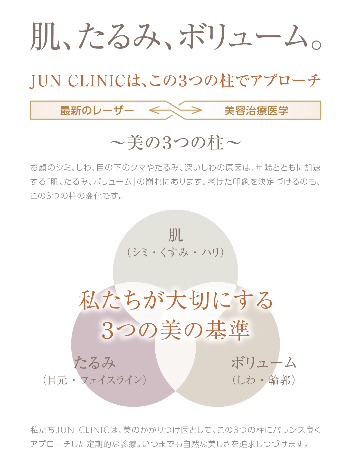 JUN CLINIC(長野市｜長野駅)｜EPARKクリニック・病院