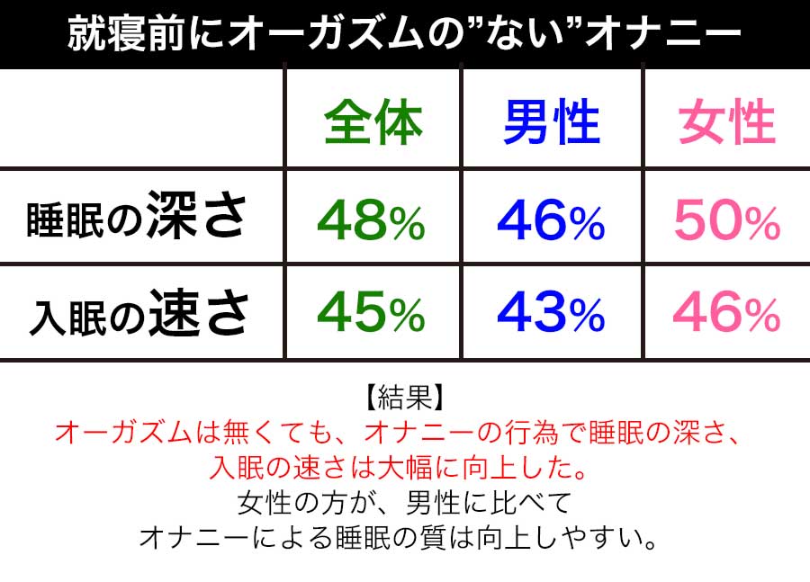 寝る前に手コキで少しだけ射精。