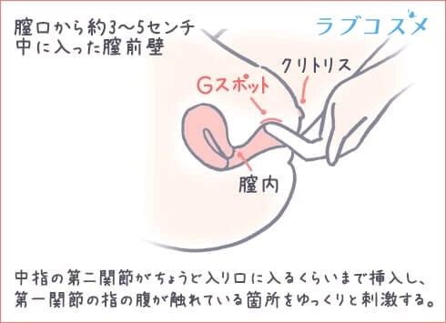 触れずに潮吹き