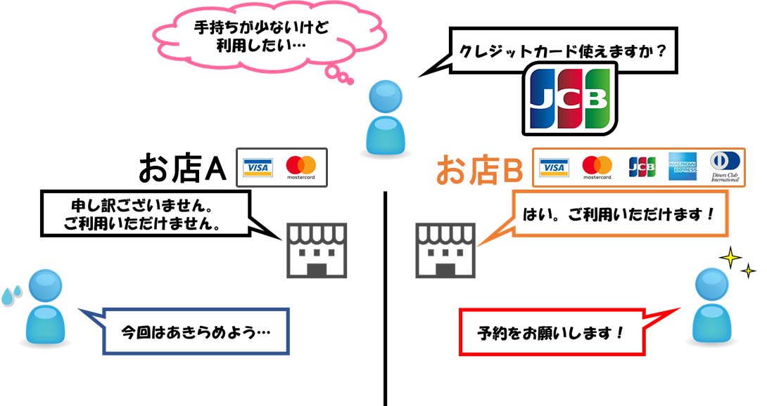 風俗店でクレジットカード決済は使える？手数料や支払いの流れを解説｜アンダーナビ風俗紀行