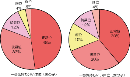 後背位（バック）のやり方を画像で解説 | 寝バック・立ちバックなども紹介