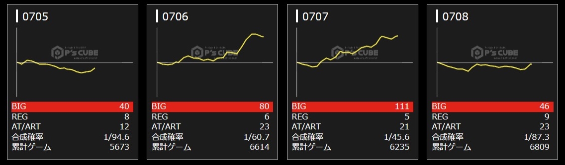 11/26(日) メガフェイス960飯塚結果まとめ - オシホール