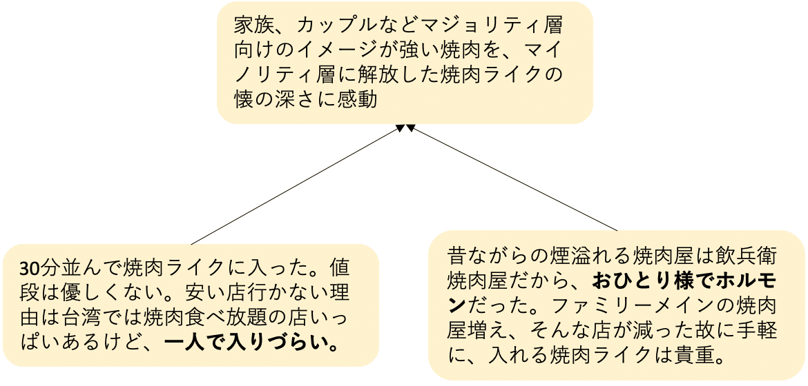 初デートで焼肉に誘う男性心理とは？お店選びでわかる“男の脈あり”を紹介 | Smartlog