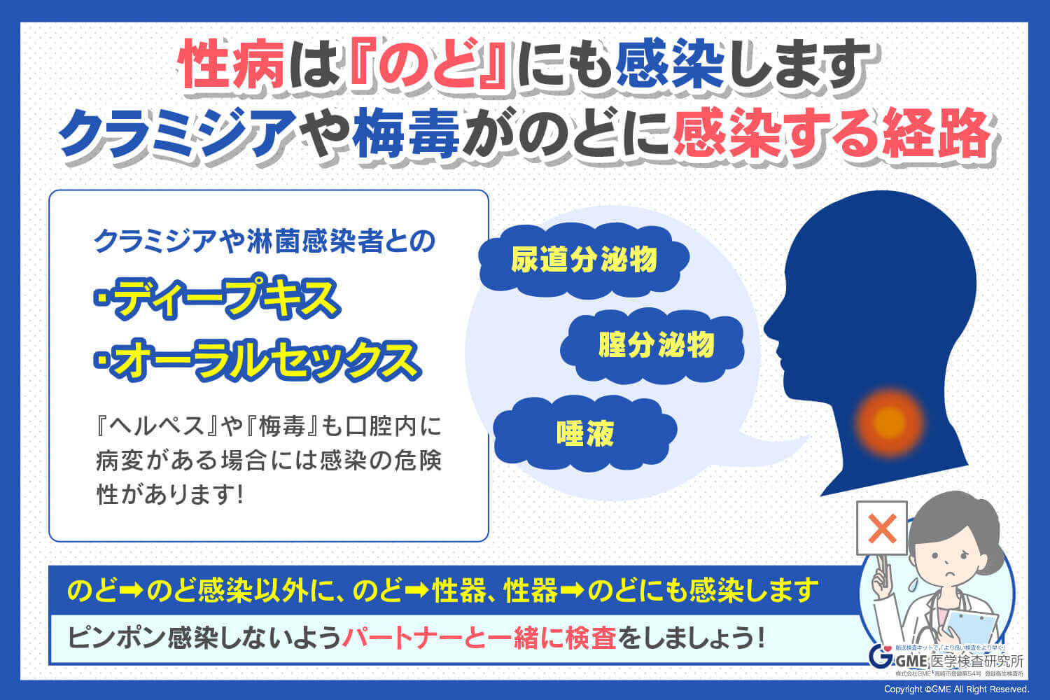 性病が心配な喉の痛み 病院に行ったのに相談できなくて、、、 | 子宮頸がん・STD検査のアイラボ（東京都