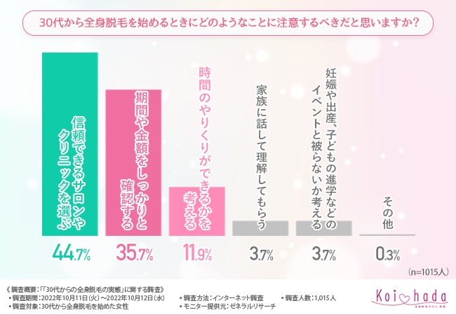 陰毛は自己処理したほうが良い？自己処理のポイントや脱毛する場合のメリットもあわせて解説 | mismos（ミスモス）