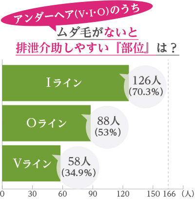 医師監修】女性の抜け毛は何科にいくべきなのか