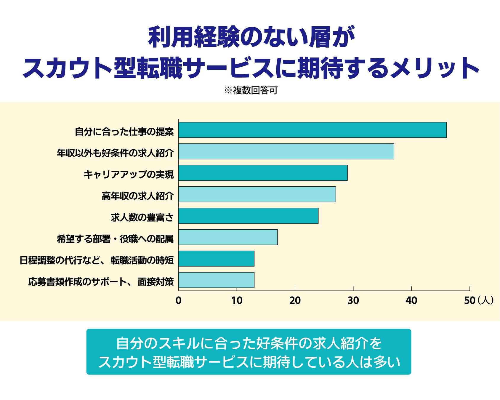 芸能事務所からスカウトされやすい顔ってある？スカウトされやすい雰囲気の作り方や服装を紹介！ - Mスタ