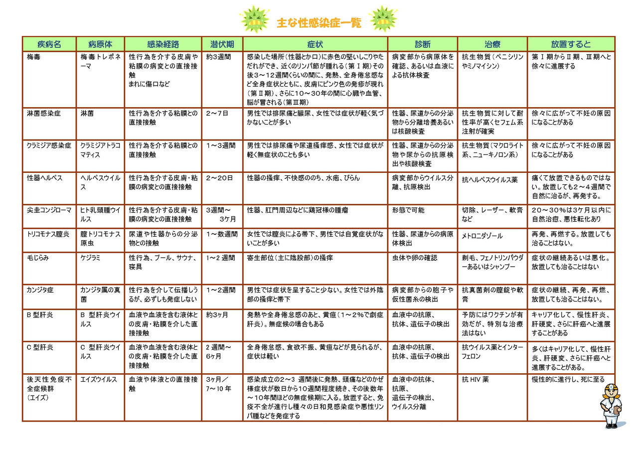 毛じらみとは｜原因と症状、治療法や肉眼での見つけ方|天神マイケアクリニック