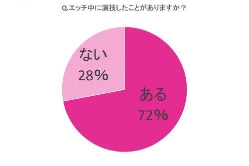 Hが10倍気持ちよくなる 膣内射精・中出し教本 - 実用