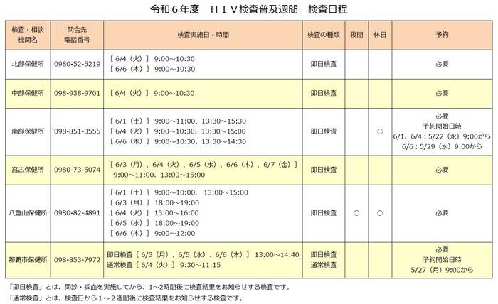 MSM およびゲイ・バイセクシュアル男性の HIV 抗体検査受検行動に つながる支援