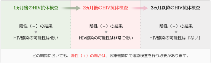 エイズが怖いあなたへ。30歳のぼくがHIV検査を受けてみた