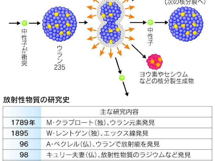 さんま御殿 出演のUraN（ウラン）の年齢は？結婚相手は誰？ - 【シニアフルフィルメント】60代の新しい冒険の始まり