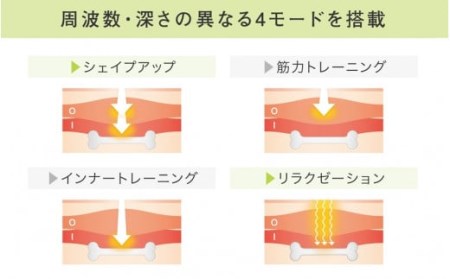 座るだけで簡単骨盤底筋トレーニングができる話題のEMS製品が日本上陸 - サードニュース