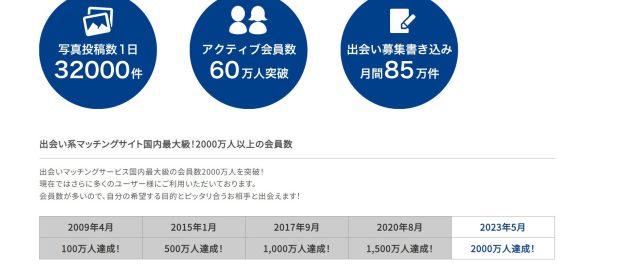 出会い系アプリPCMAXは恋活婚活に不向き！注意点とおすすめな人を解説！ - マッチアップ