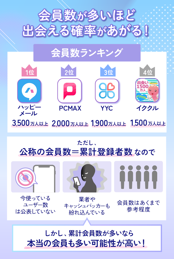 出会い系での最初だけ2万とは何？出会い系を5年使い倒した達人が実体験から解説 - ペアフルコラム