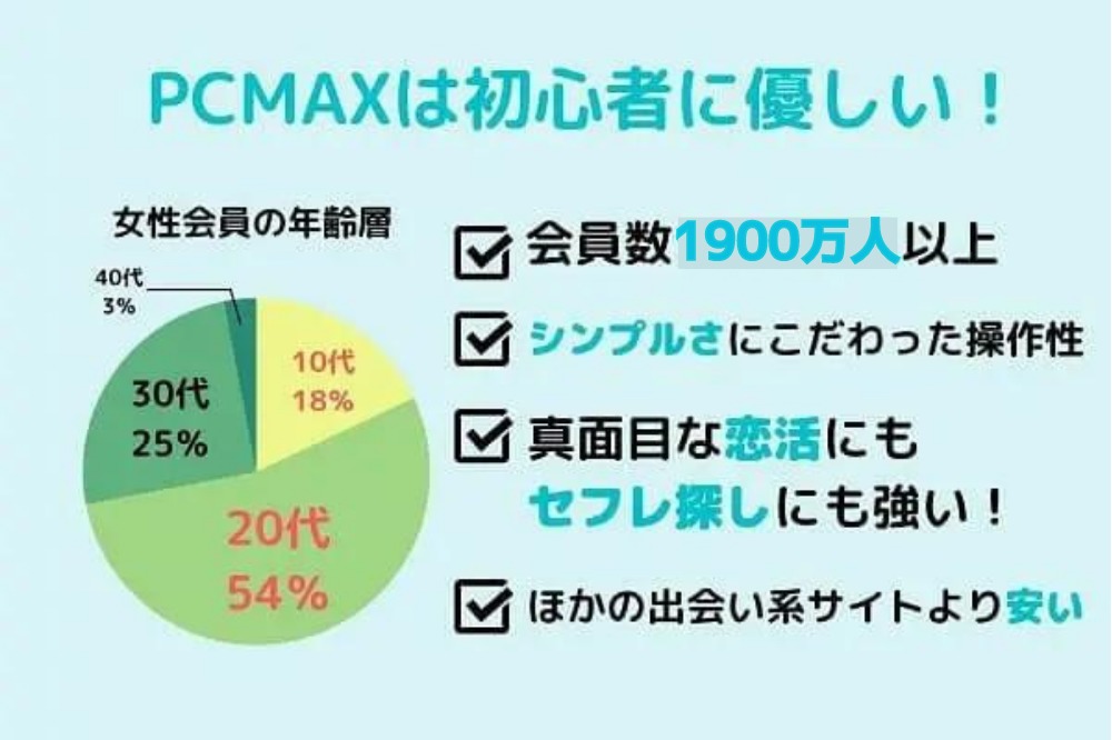 PCMAXの業者とサクラの見分け方を紹介！特徴や出会った時の対応方法も解説